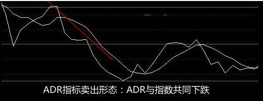 从哪里看股票是不是adr,adr的原理及其和普通股的区别是什么?