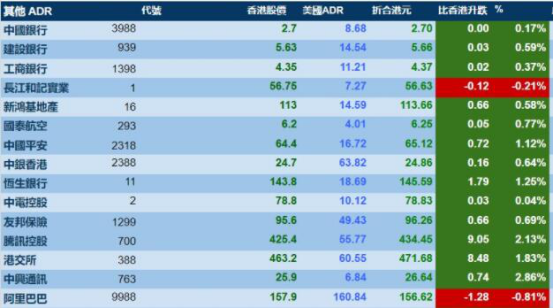 从哪里看股票是不是adr,adr的原理及其和普通股的区别是什么?