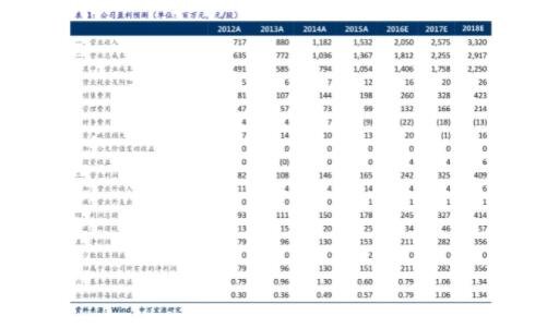 股票的贝塔系数，贝塔系数应该怎么计算？
