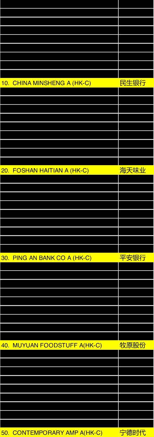 独家名单！再过48天 外资将盯上这50只股票