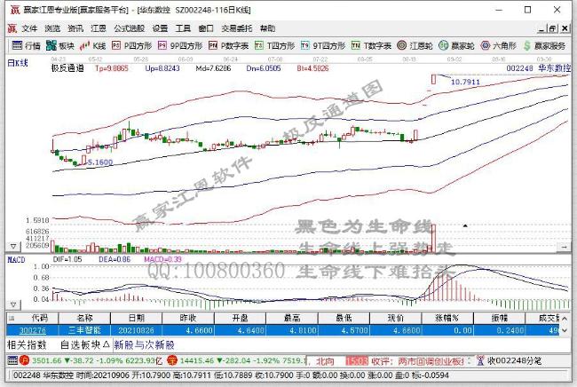 9月1日盘面直播：工业母机政策细则尚未明确出台、大基金出手减持三安光电、中国平安回购1984万A股