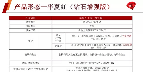 华夏红钻石增强版,4.9%收益的年金险,值得购买吗?
