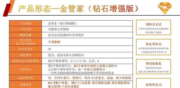 华夏红钻石增强版,4.9%收益的年金险,值得购买吗?