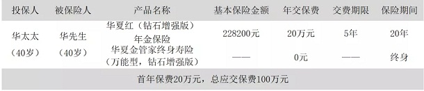 华夏红钻石增强版,4.9%收益的年金险,值得购买吗?