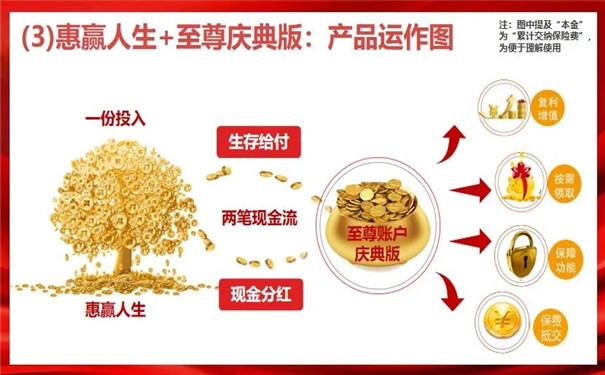 为什么要买年金险呢?2021泰康惠赢人生年金险怎么样?收益如何?