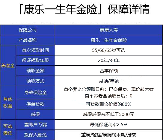 泰康康乐一生年金险怎么样?收益高吗?会坑吗?