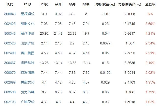 字节跳动取消大小周后薪资普降，字节跳动取消大小周意味着什么，大小周存在哪些弊端