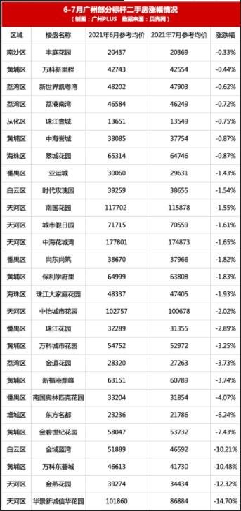 广州公布首批小区二手房参考价，有哪些小区，影响二手房价格的因素有哪些