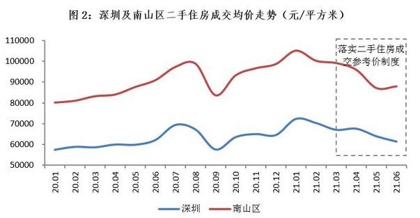广州公布首批小区二手房参考价，有哪些小区，影响二手房价格的因素有哪些