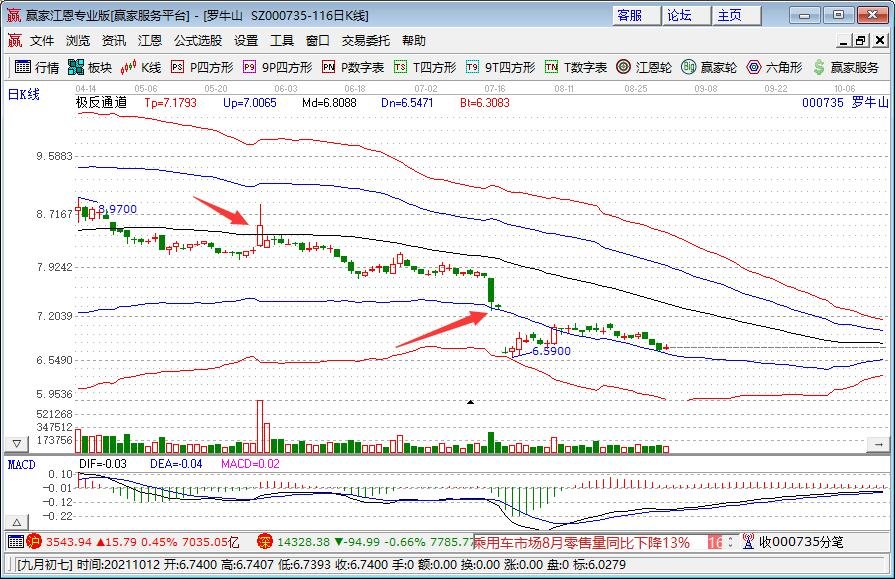 猪肉价格下跌望大家多吃，怎么回事，猪肉价格下跌原因是什么