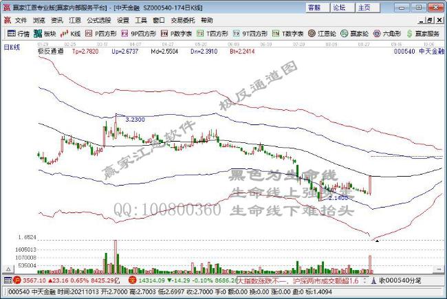 今日突破半年线个股乖离率排名一览（2021年9月2日)