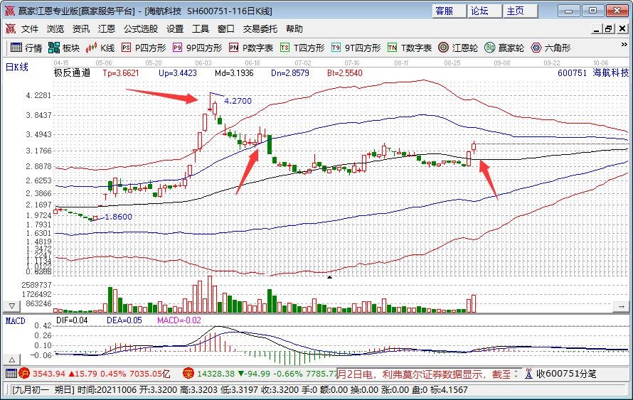 集装箱船运价飙升至一天10万美元，运营成本为什么会激增，相关海运集装箱概念股一览