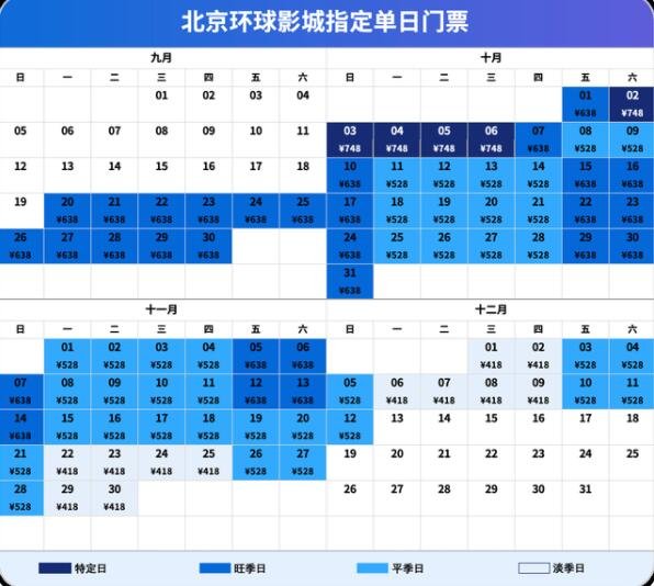 环球影城门票价格:淡季日门票418元，到底贵不贵，北京环球度假区为什么这么定价