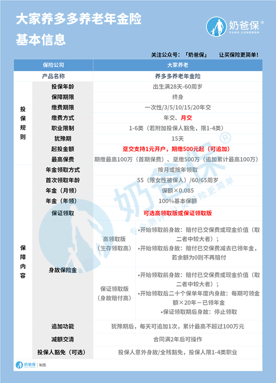 养多多养老年金险，收益真的能多多吗？