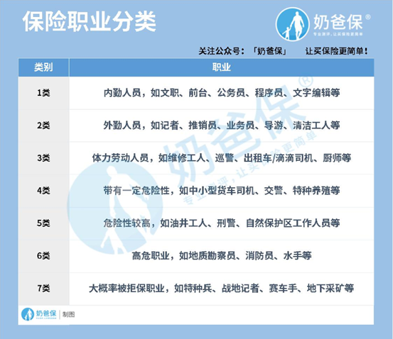 有为1号重疾险深度测评，投保要注意什么？