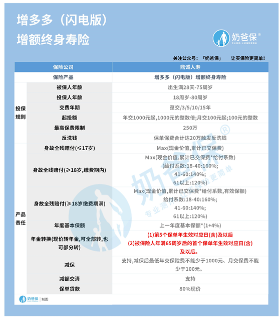 鼎诚人寿增多多闪电版终身寿险，有哪些优缺点？