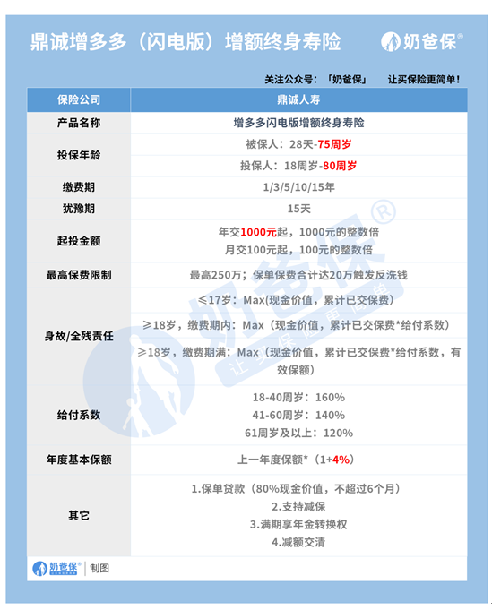 鼎诚人寿增多多闪电版终身寿险，有哪些优缺点？