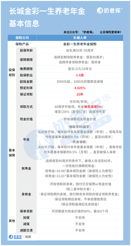长城金彩一生保障和收益如何？可以用来养老吗？