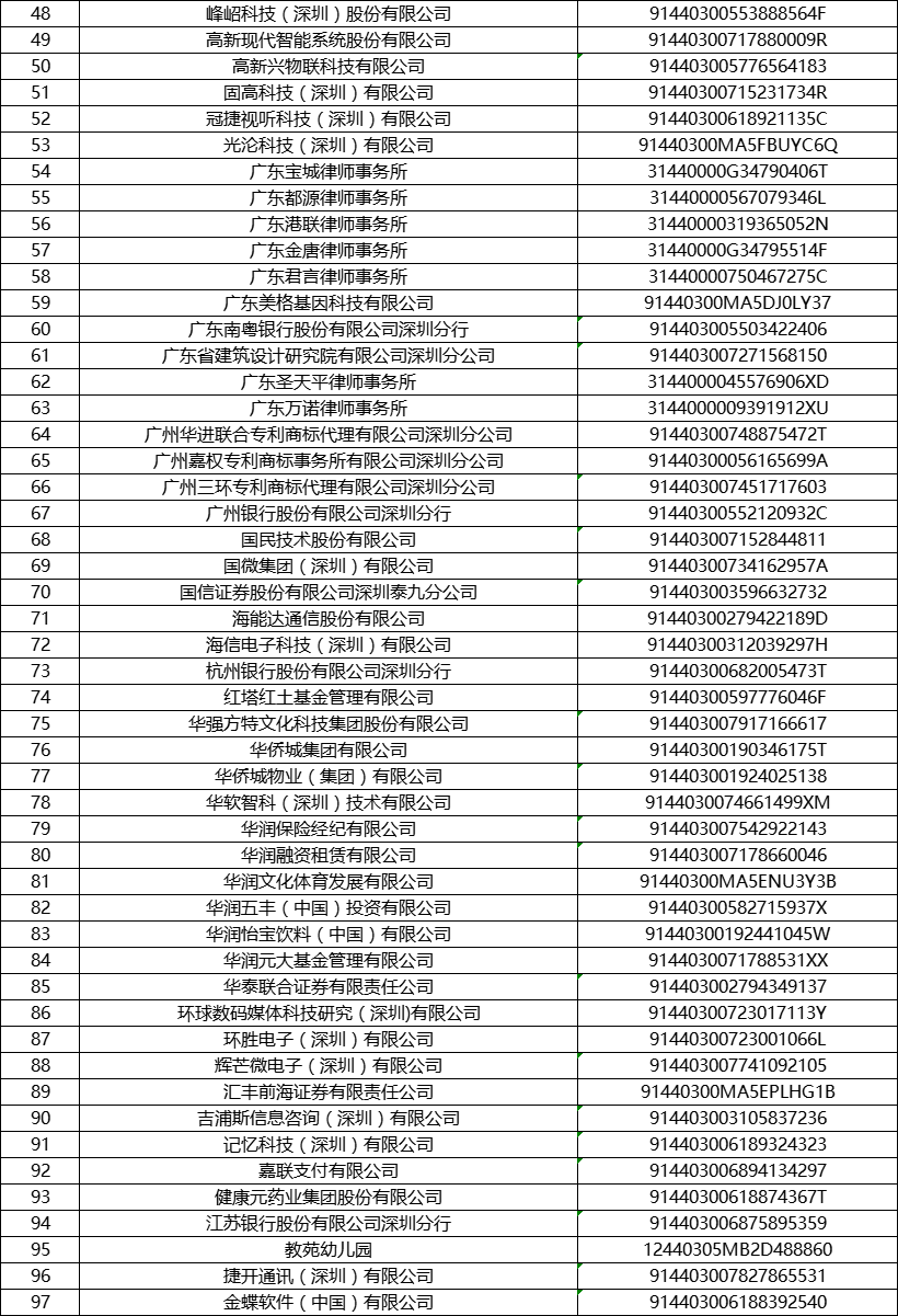 2021深圳南山区企业人才租房补贴企业名录