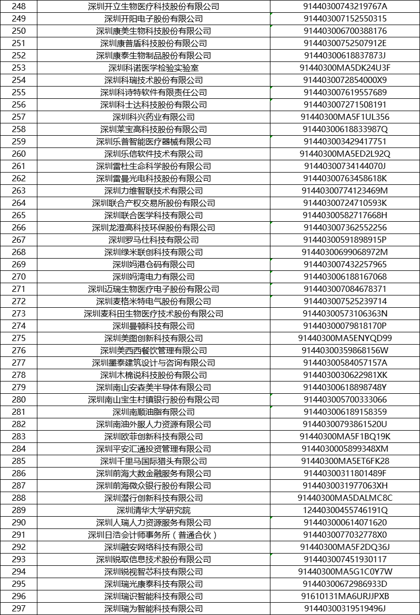 2021深圳南山区企业人才租房补贴企业名录