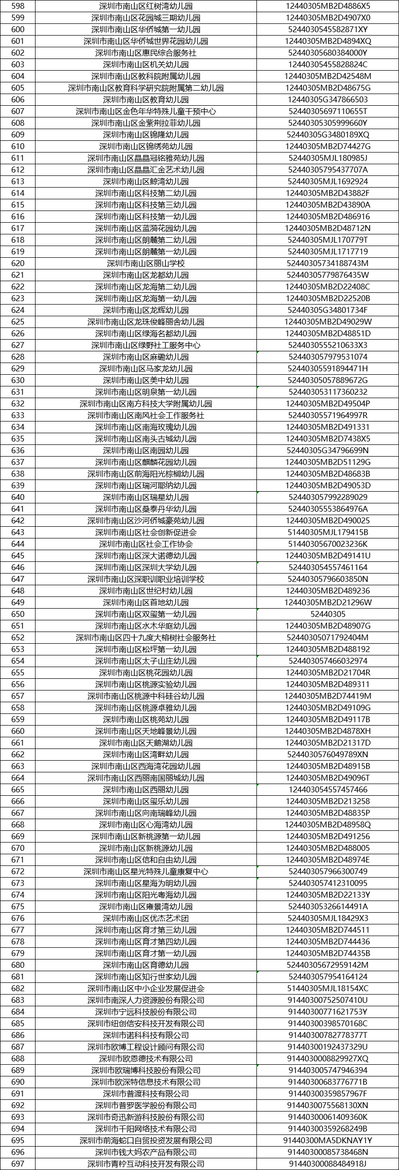 2021深圳南山区企业人才租房补贴企业名录