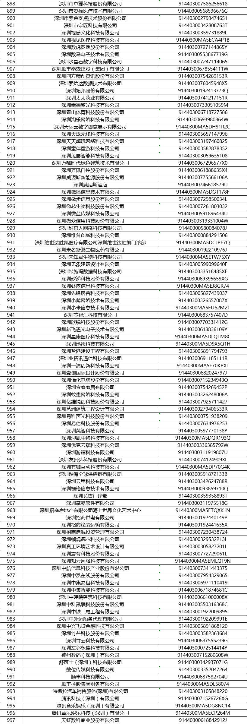 2021深圳南山区企业人才租房补贴企业名录