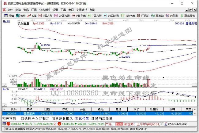 今日突破年线个股乖离率排名一览（2021年9月2日)