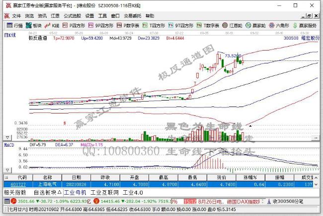 维宏股份在互动易上对市场份额表述不准确 董事会收监管函