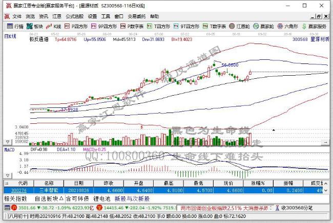 今日突破五日均线个股乖离率排名一览（2021年9月2日)