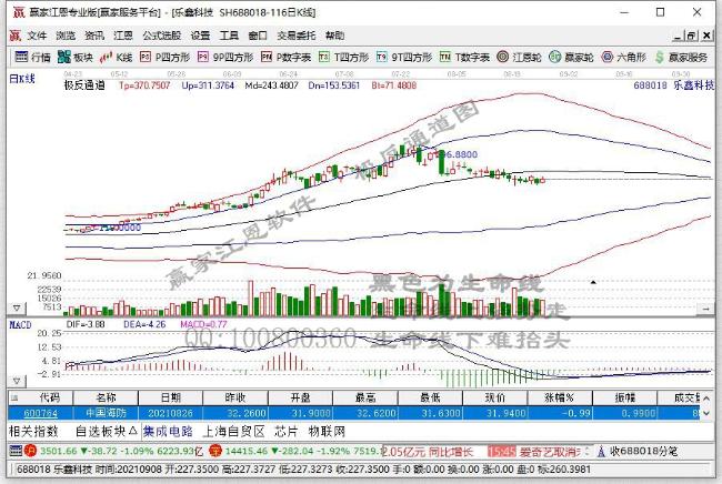 今日股市各行业表现一览（2021年9月2日)
