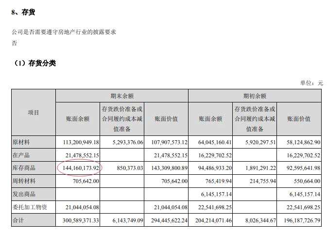 三力士2021年上半年净利润和毛利率双降：库存商品金额过高 占营收36%