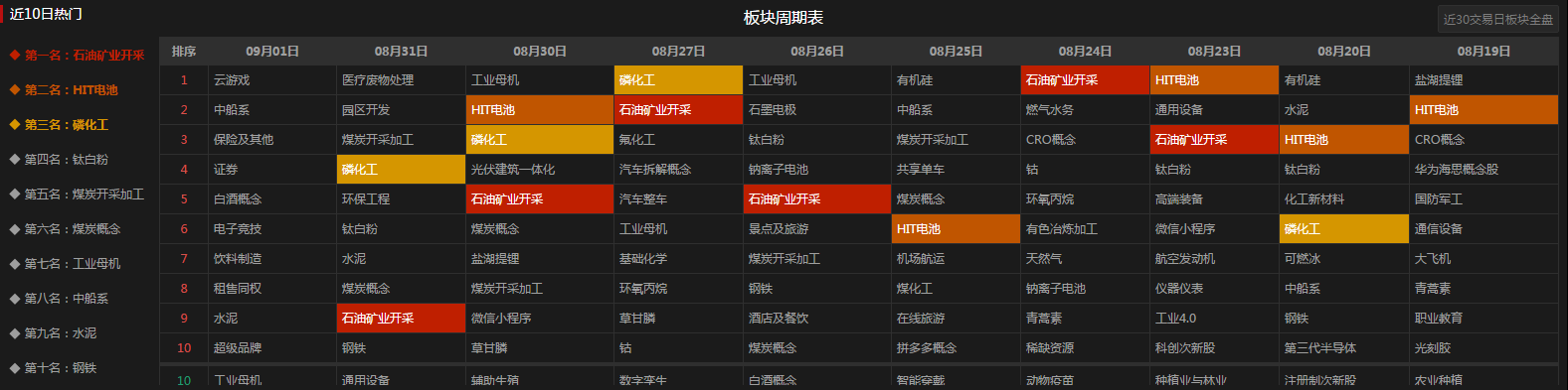 九月，第一战！