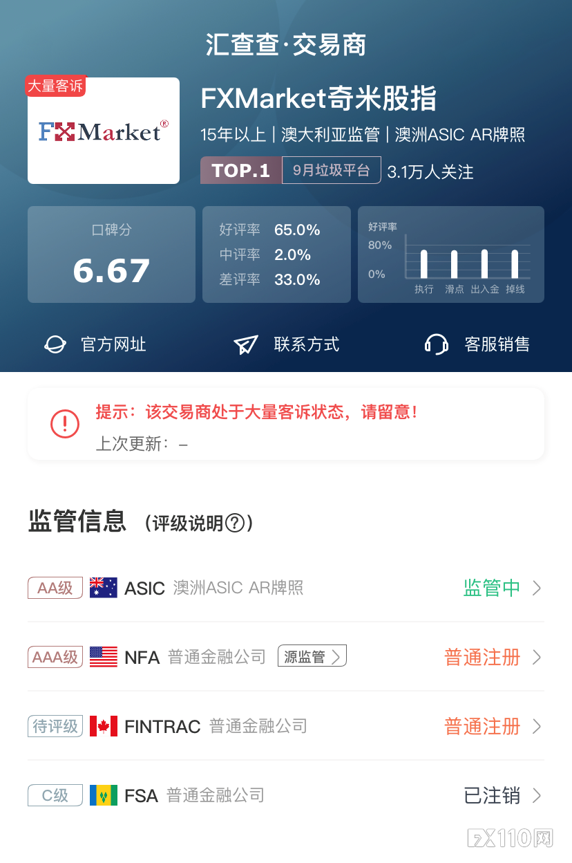 【汇查查】排雷避坑指南！8月垃圾平台排行榜出炉！