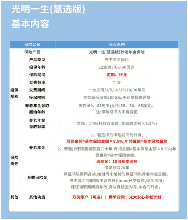 养老必备,光大永明光明一生慧选版年金险怎么样?收益高吗?