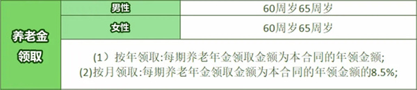 中华福瑞一生养老年金保险怎么进行投保？每年多少的收益？
