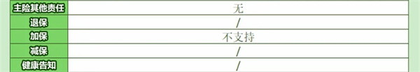 中华福瑞一生养老年金保险怎么进行投保？每年多少的收益？