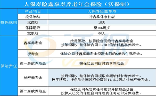 2021人保寿险鑫享寿养老年金险月交保费好不好?20年交领多少钱