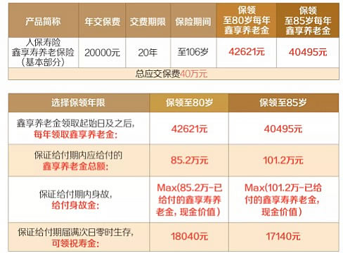 2021人保寿险鑫享寿养老年金险月交保费好不好?20年交领多少钱
