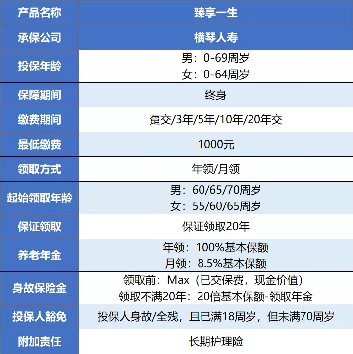 养老推荐:横琴臻享一生养老年金保险怎么样?收益高吗?附案例