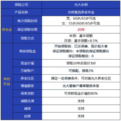 2021光大永明光明慧选养老年金领多少钱?收益好不好?优劣势