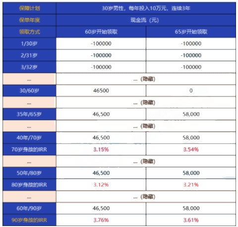 2021光大永明光明慧选养老年金领多少钱?收益好不好?优劣势