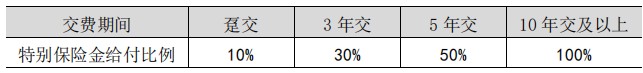 2021泰康乐鑫年年年金保险怎么样?10年交领多少钱?案例+优点