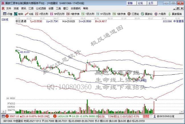 新三板行情迎爆发性上涨 券商板块为何高开低走？