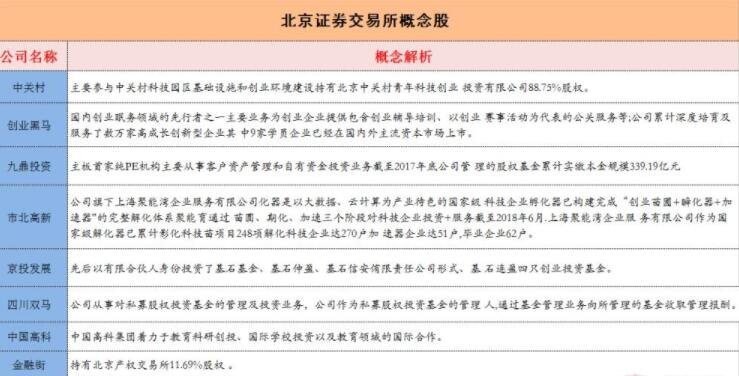 设立北京证券交易所将带来什么，北京证券交易所需要注意什么原则
