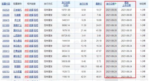 非公开发行股票日期怎么看？非公开发行股票流程大致是什么？