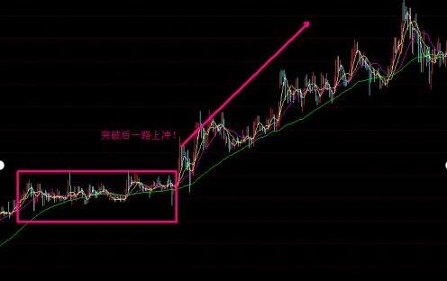 怎么找平台突破的股票，找到到后怎么操作