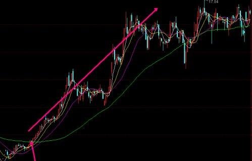 怎么找平台突破的股票，找到到后怎么操作