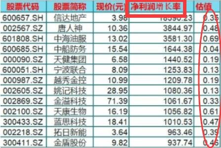 哪个低价股票值得长期持有？绝对低估值是什么意思？