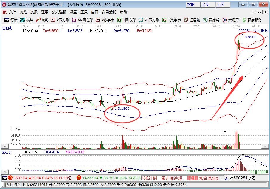 哪个低价股票值得长期持有？绝对低估值是什么意思？