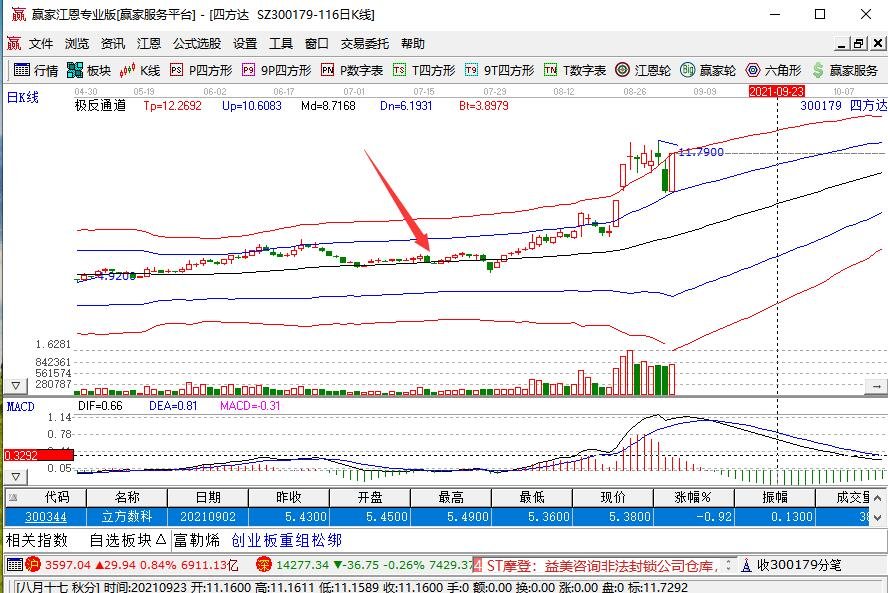 增持股票计算公式，增持股票是什么意思，增持股票有什么原因